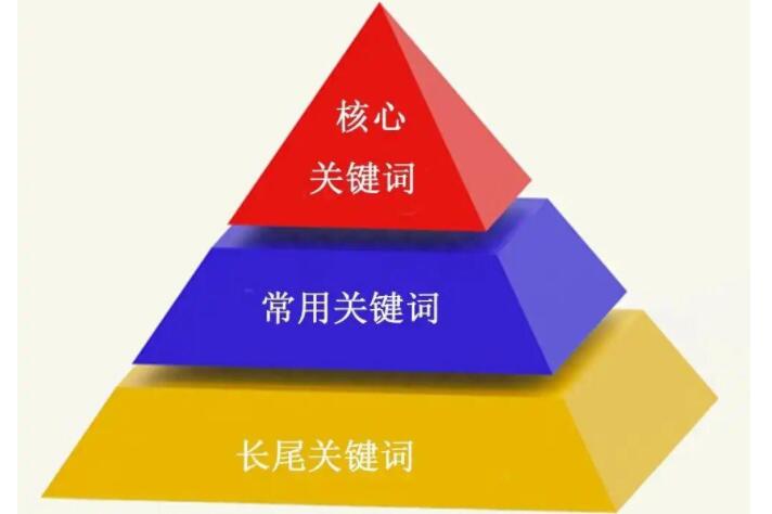 抖音SEO关键词分析