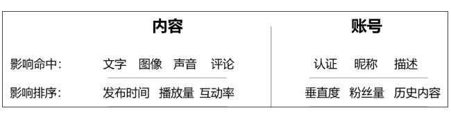 抖音SEO关键词搜索排名优化技巧
