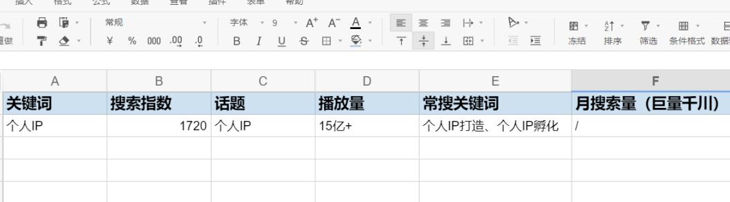 关键词表格