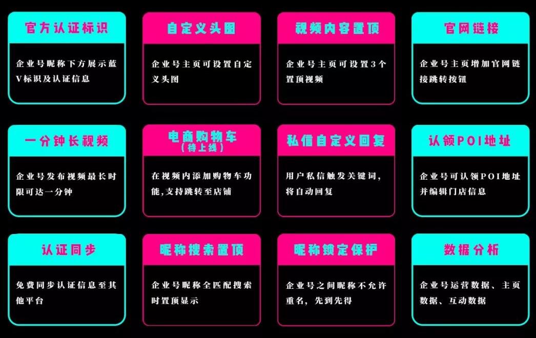 抖音企业号的权益