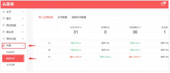 抖音企业号数据分析