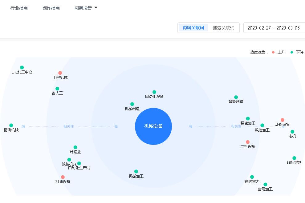 机械设备抖音指数