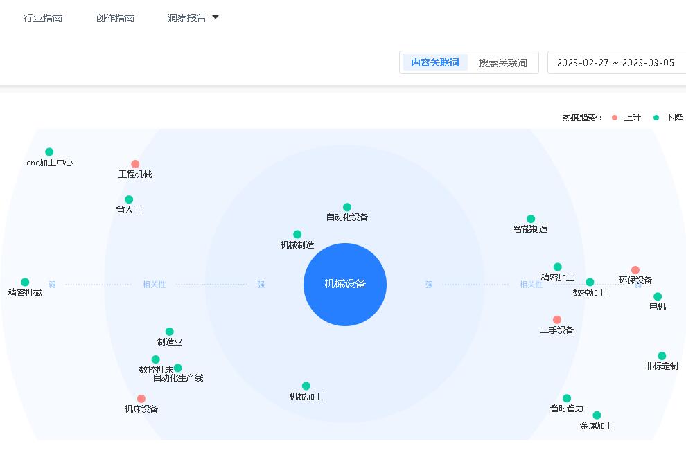 抖音搜索排名怎么靠前？视频SEO推广怎么做？